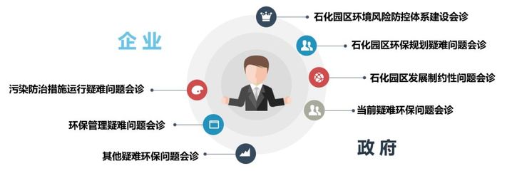 石化行業(yè)環(huán)保管家服務模式的推廣與應用