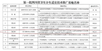 四〇四醫院獲批成為四川省首批衛生計生適宜技術推廣基地，引領區域醫療技術革新
